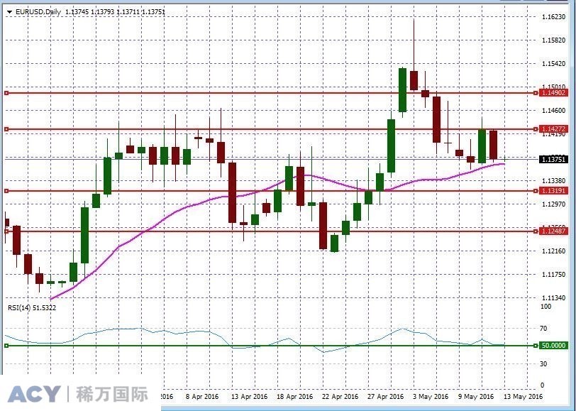 EURUSDDaily2.jpg