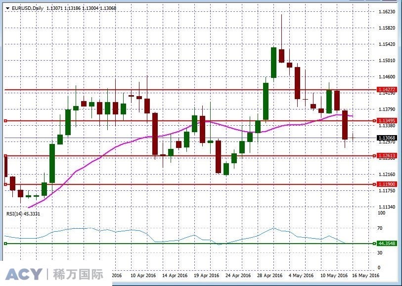 EURUSDDaily2.jpg