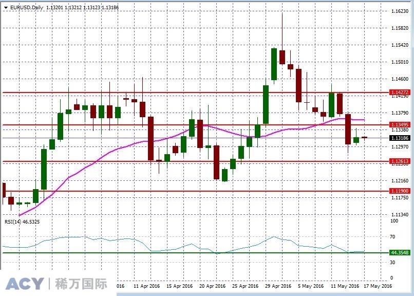 EURUSDDaily2.jpg