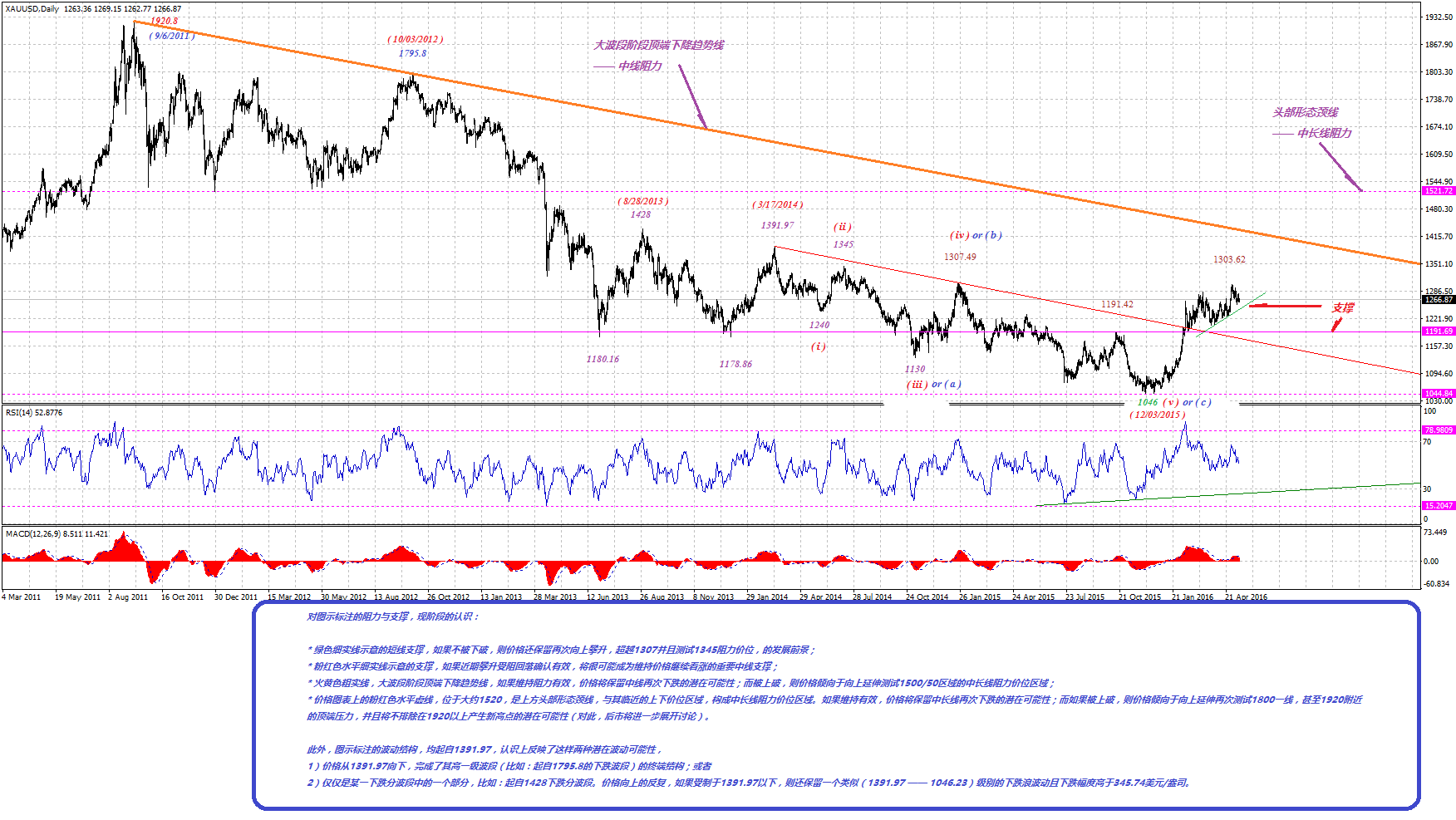 XAUUSDDaily-05142016.gif