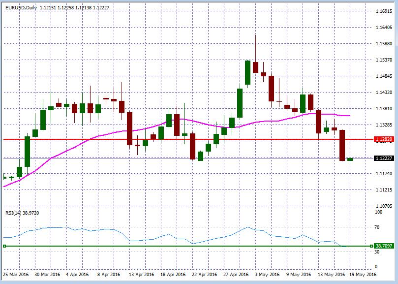 EURUSDDaily1.jpg