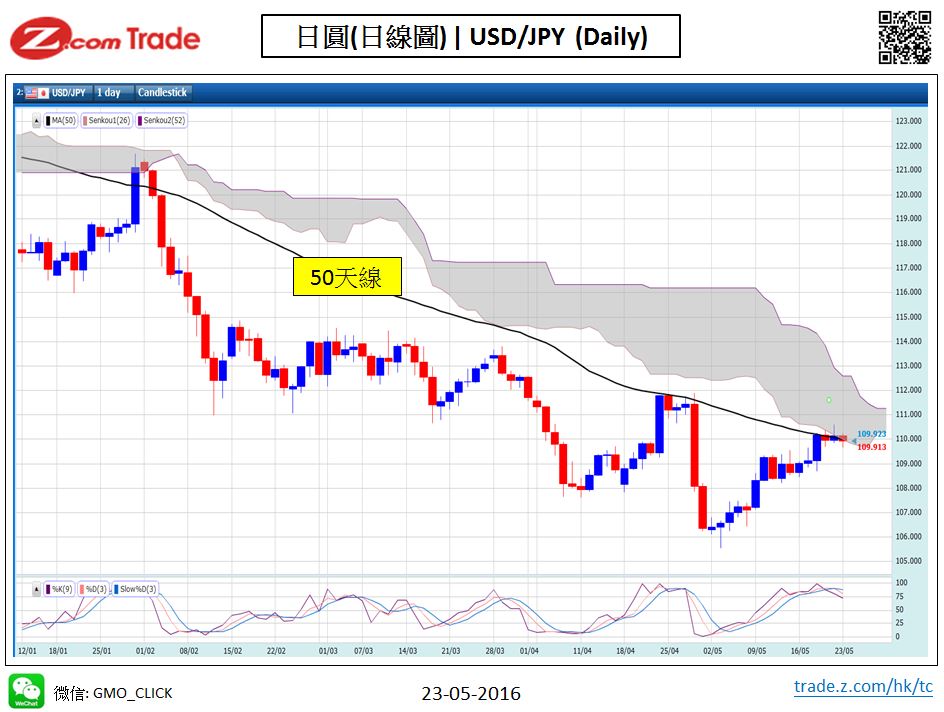 Forex-chart analysis-JPY 23-05-2016.JPG