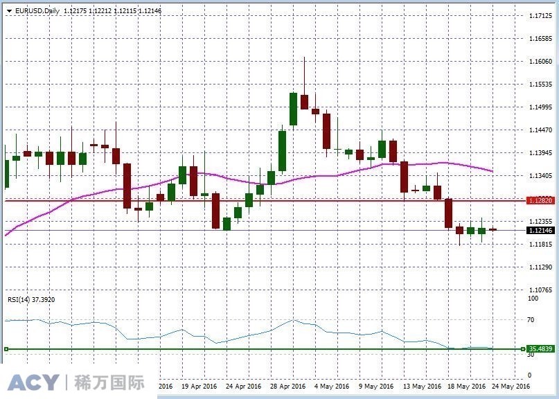 EURUSDDaily1.jpg