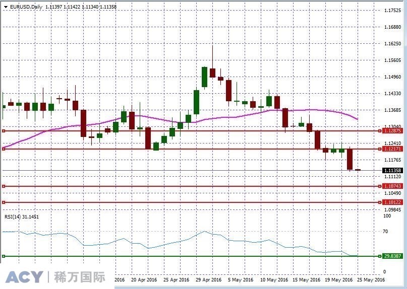 EURUSDDaily2.jpg