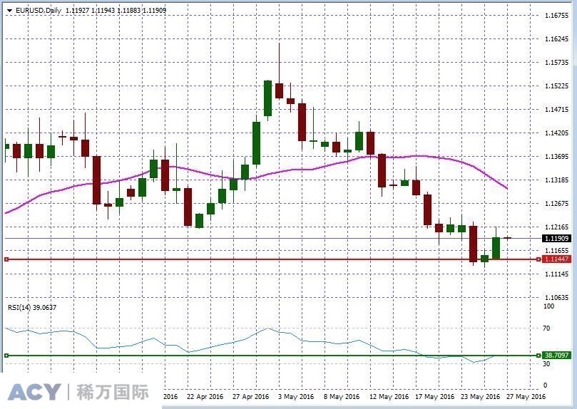 EURUSDDaily1.jpg