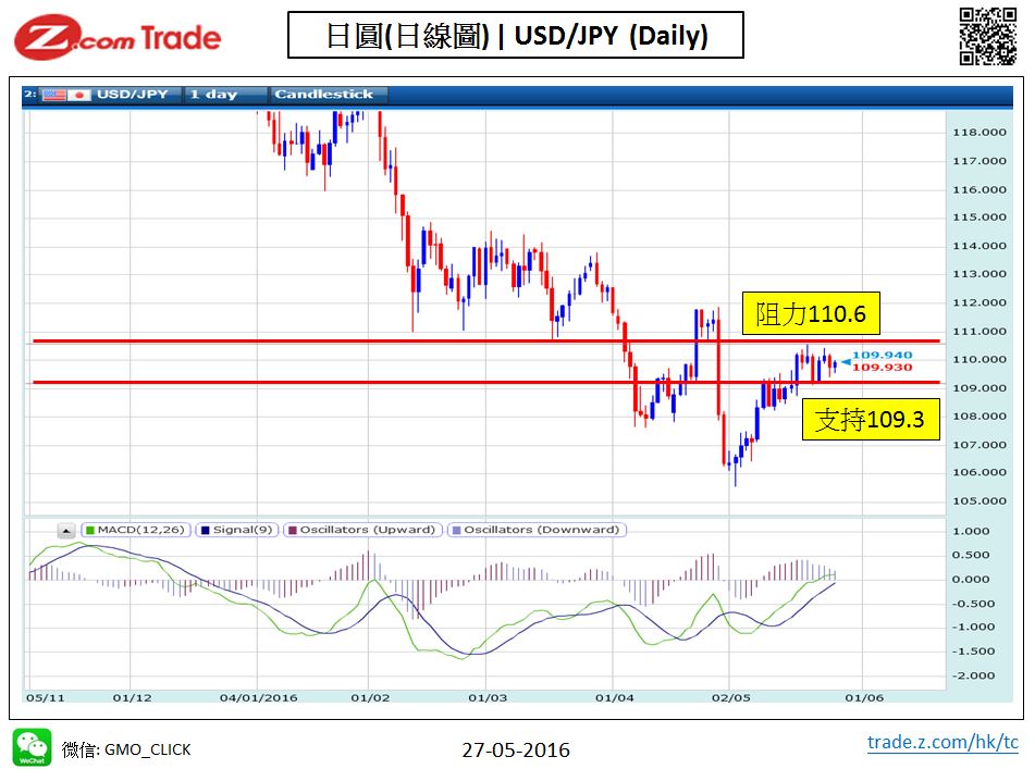 Forex-chart analysis-JPY 27-05-2016.JPG