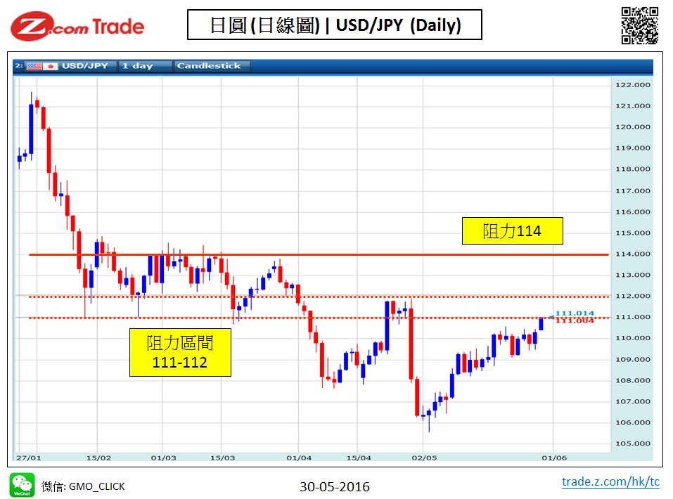 Forex-chart analysis-JPY 30-05-2016.JPG