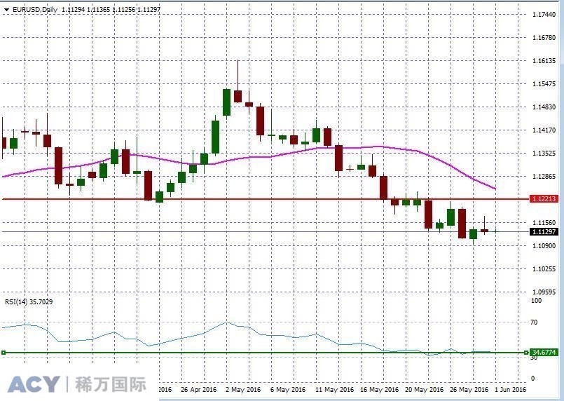 EURUSDDaily1.jpg