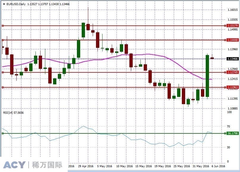 EURUSDDaily2.jpg