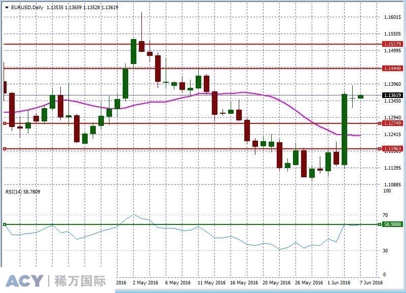 EURUSDDaily2.jpg