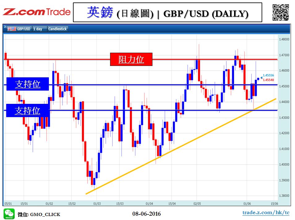 Forex_Chart Analysis_GBP_08_06_2016.JPG