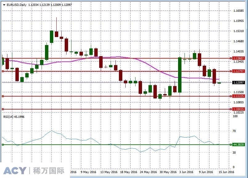 EURUSDDaily2.jpg