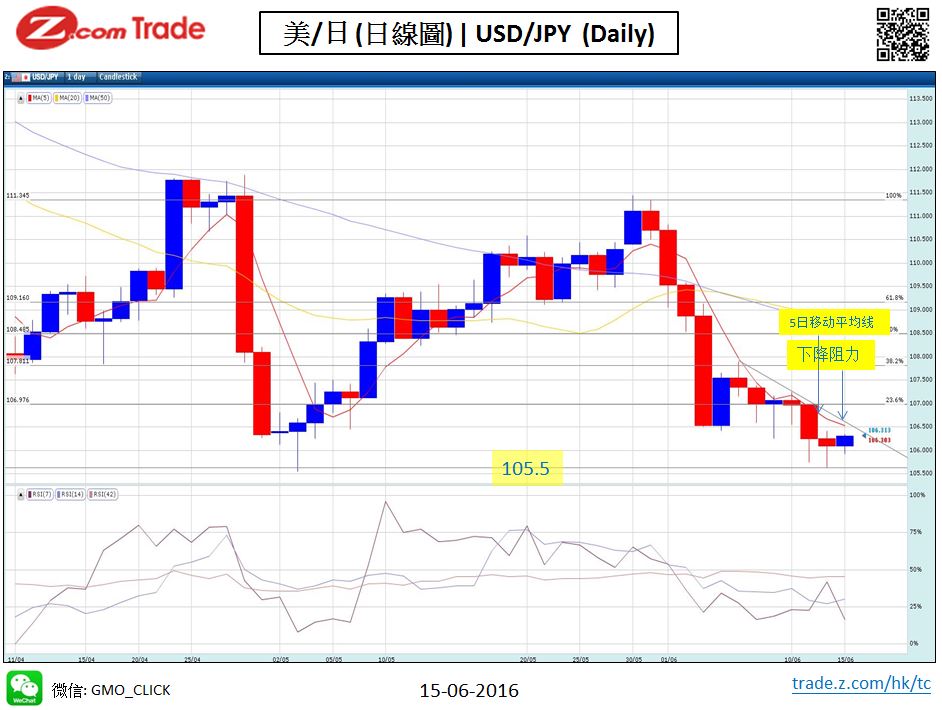 forex chart analysis yen 15-06-2016.JPG