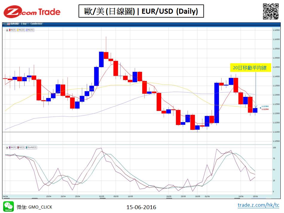 forex chart analysis eur 15-06-2016.JPG