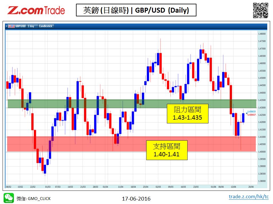 Forex_Chart Analysis_GPB_17_06_2016.JPG