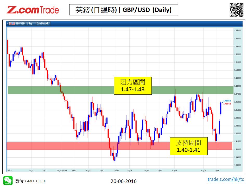 Forex_Chart Analysis_GBP_20_06_2016.JPG