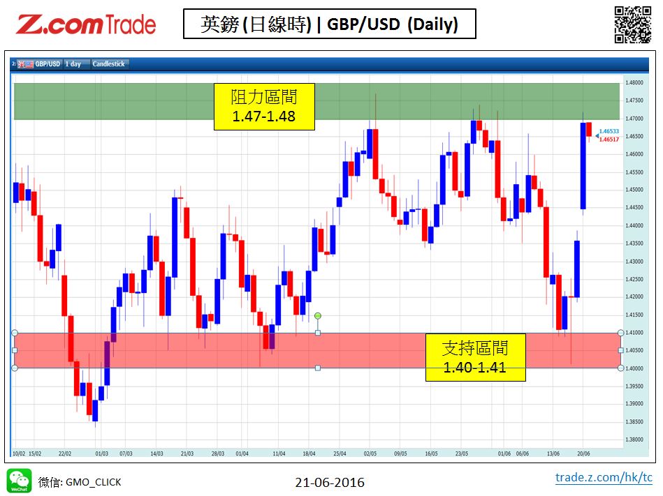 Forex_Chart Analysis_GBP_21_06_2016.JPG