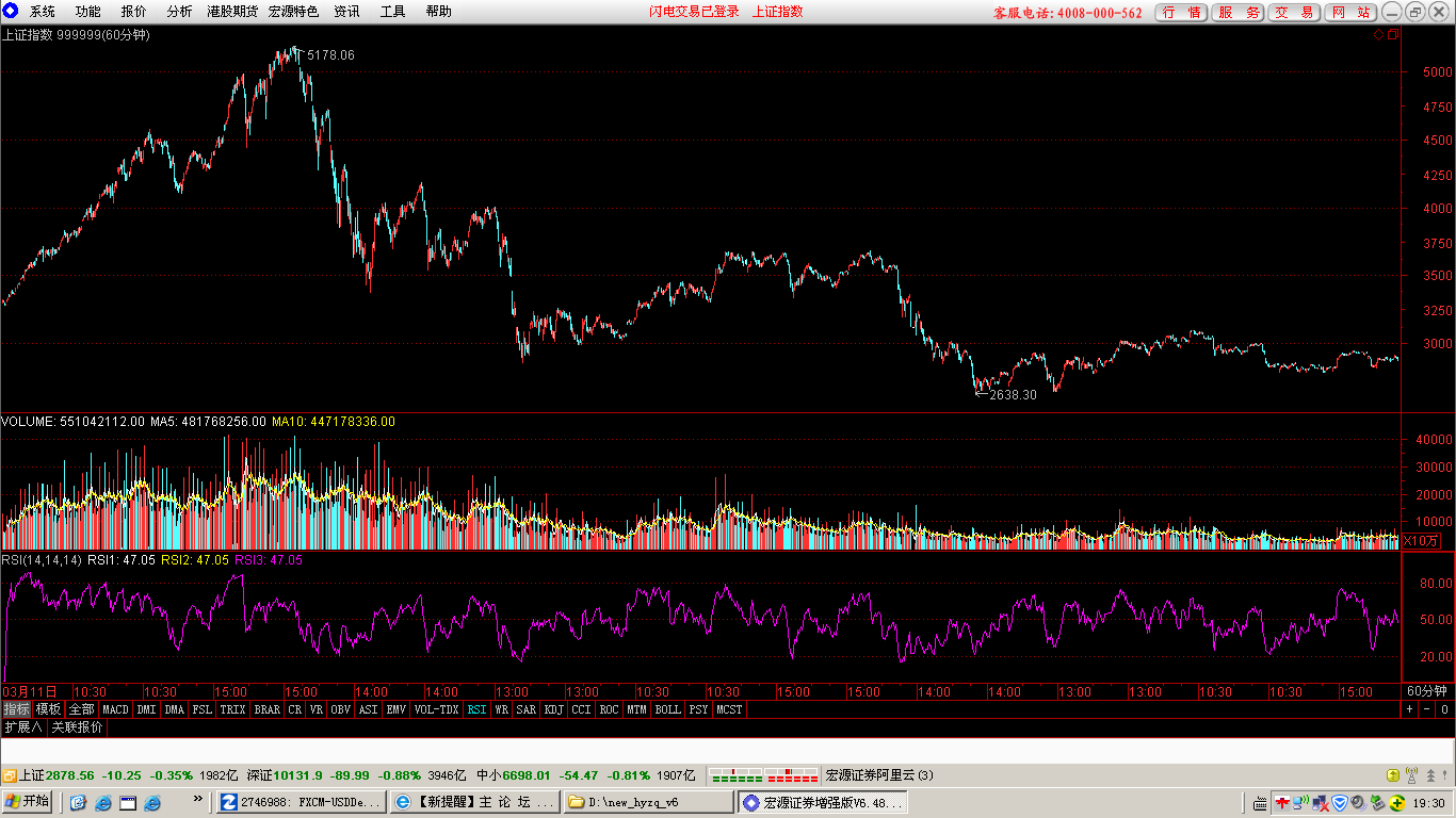 06-21-1  1小时图.png