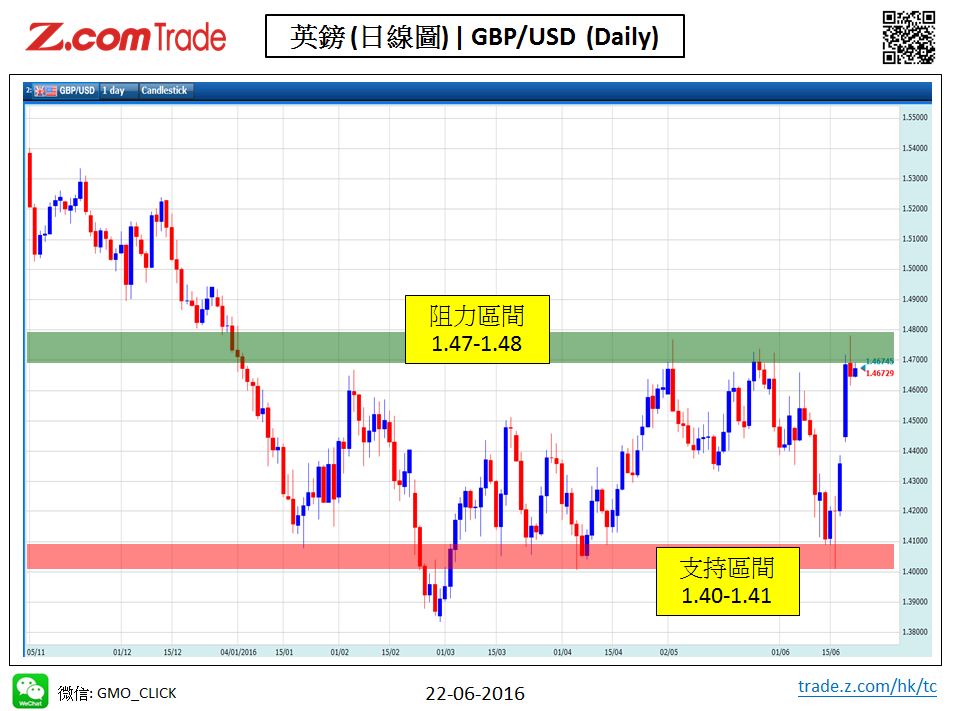 Forex_Chart Analysis_GBP_22_06_2016.JPG