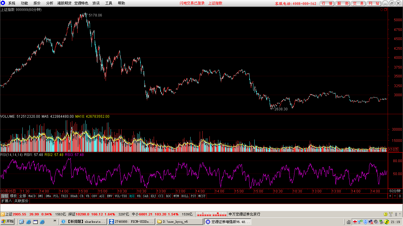 06-22-1  1小时图.png