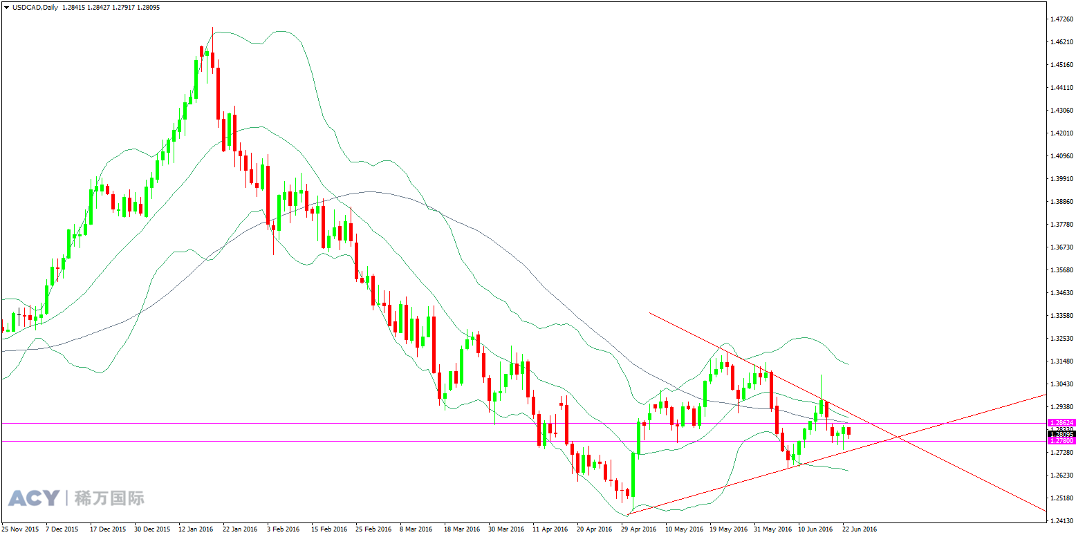 ACY稀万国际 美元加元 日线趋势图 20160623 logo.png