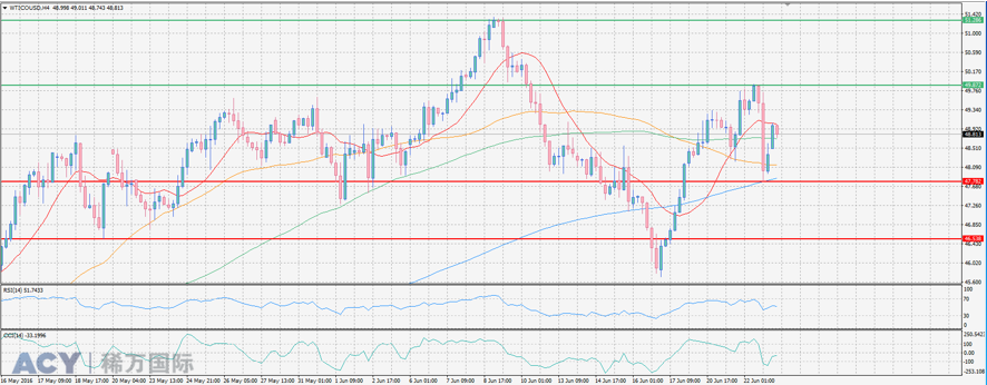 ACY稀万国际 美油4H图阻力支撑 20160623 logo.png