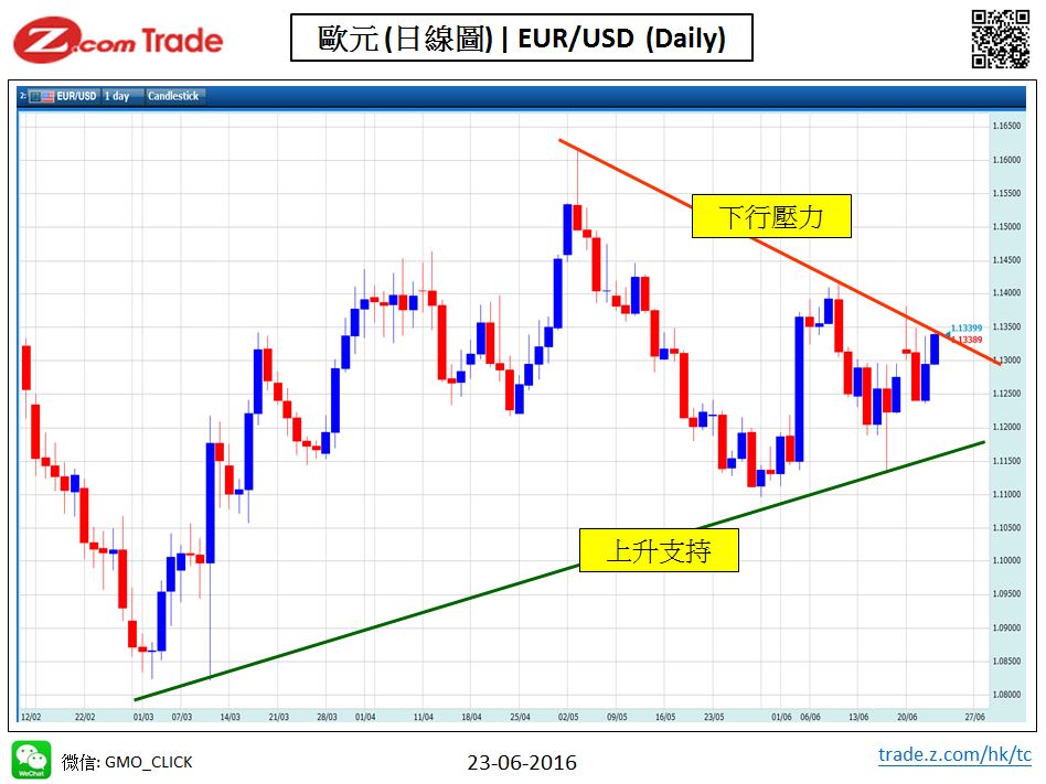 Forex_Chart Analysis_EUR_23_06_2016.JPG