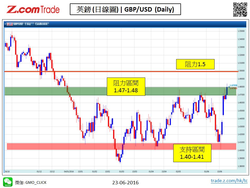 Forex_Chart Analysis_GBP_23_06_2016.JPG