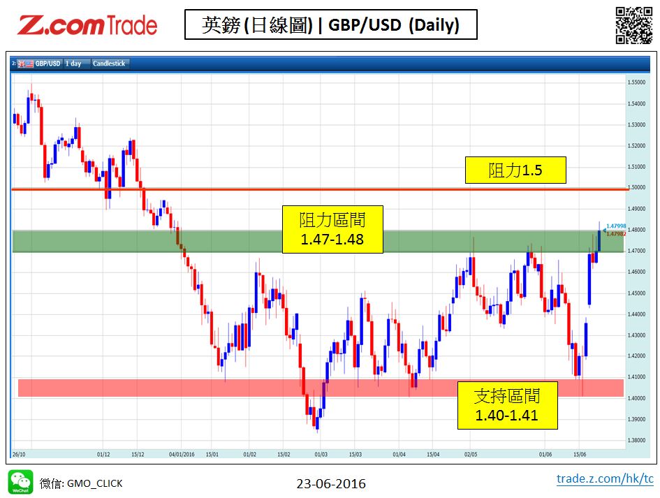 Forex_Chart Analysis_GBP_23_06_2016.JPG