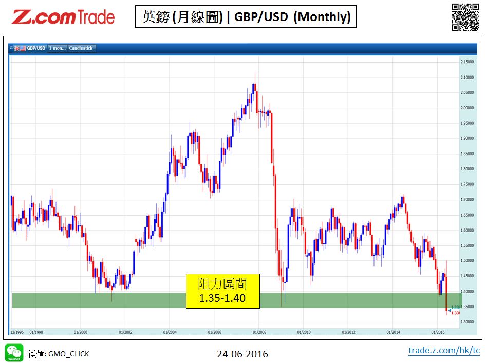 Forex-Chart Analysis-GBP 24-06-2016.jpy.JPG