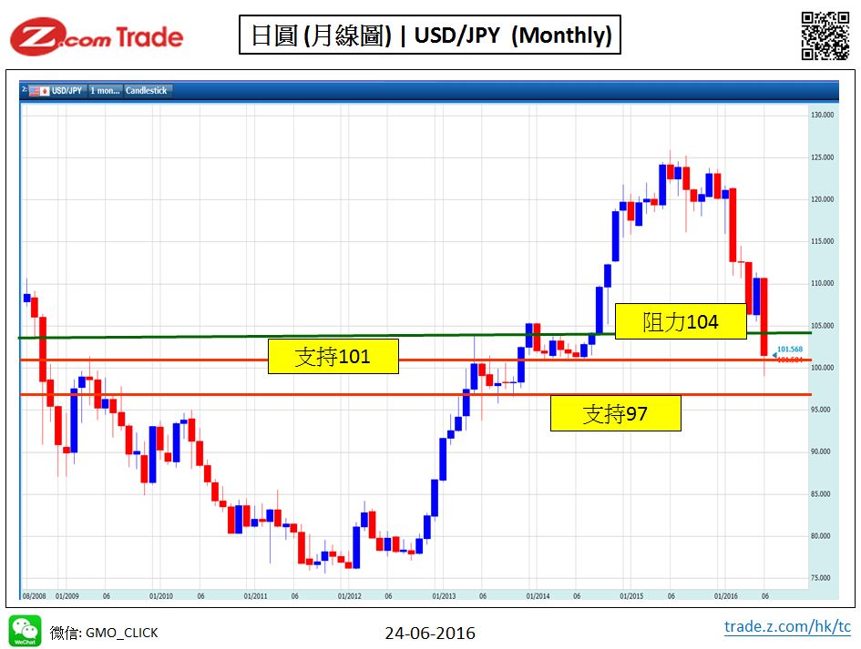 Forex-Chart Analysis-JPY 24-06-2016.jpy.JPG