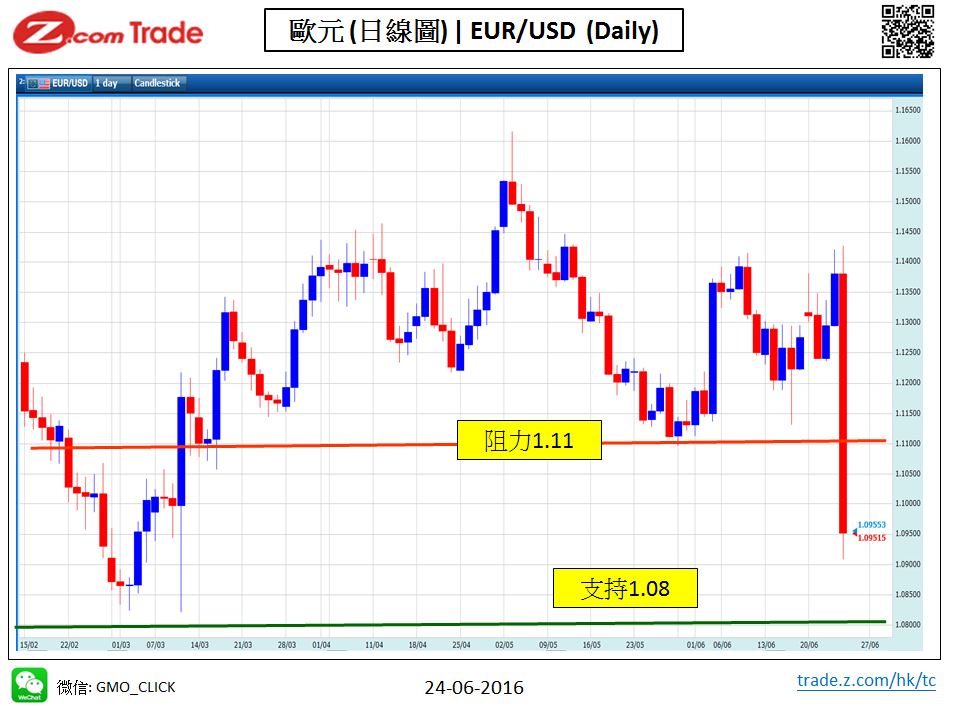 Forex-Chart Analysis-Eur 24-06-2016.jpy.JPG