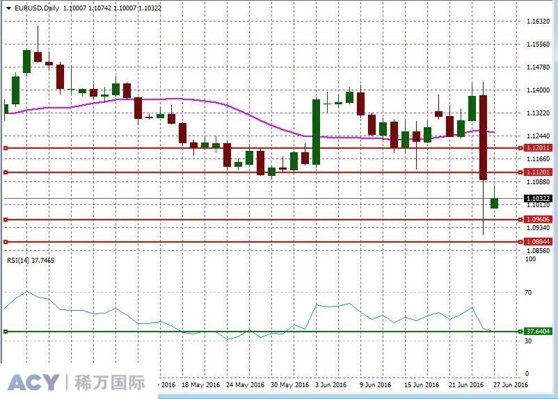 EURUSDDaily2.jpg