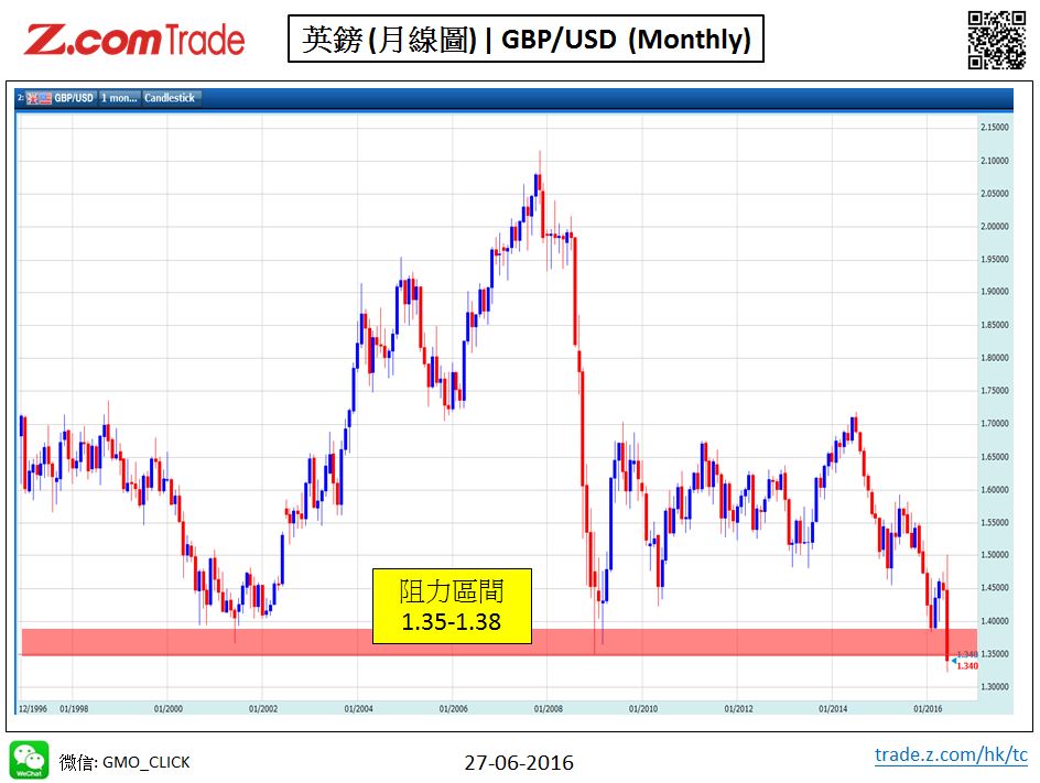 Forex-Chart Analysis-GBP 27-06-2016.jpy.JPG