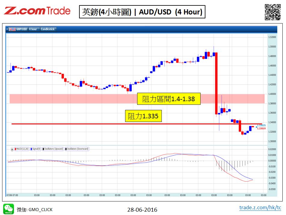 Forex-Chart Analysis-GBP 28-06-2016.jpy.JPG