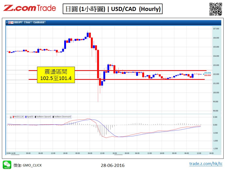 Forex-Chart Analysis-JPY 28-06-2016.jpy.JPG