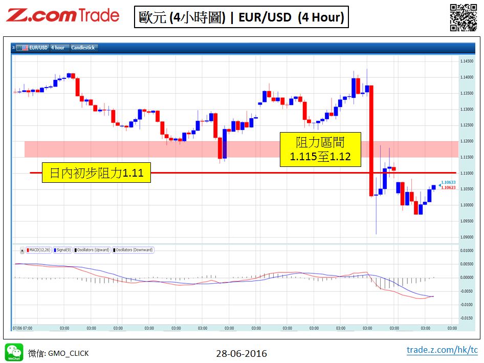 Forex-Chart Analysis-Eur 28-06-2016.jpy.JPG