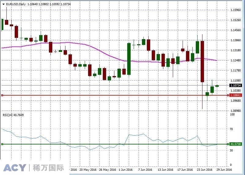 EURUSDDaily1.jpg