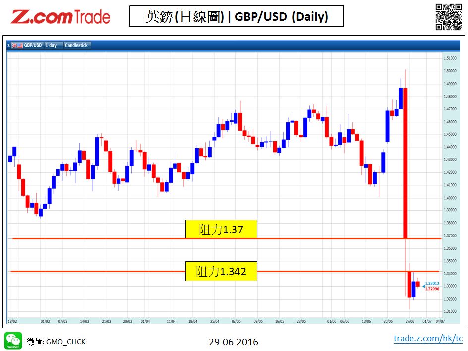 Forex-Chart Analysis-GBP 29-06-2016.jpy.JPG