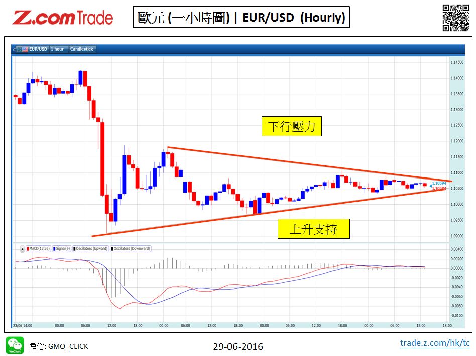 Forex-Chart Analysis-Eur 29-06-2016.jpy.JPG