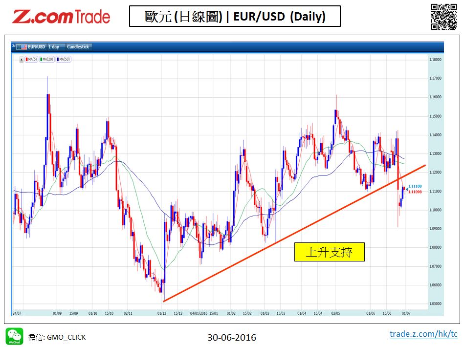 Forex-Chart Analysis-Eur 30-06-2016.jpy.JPG