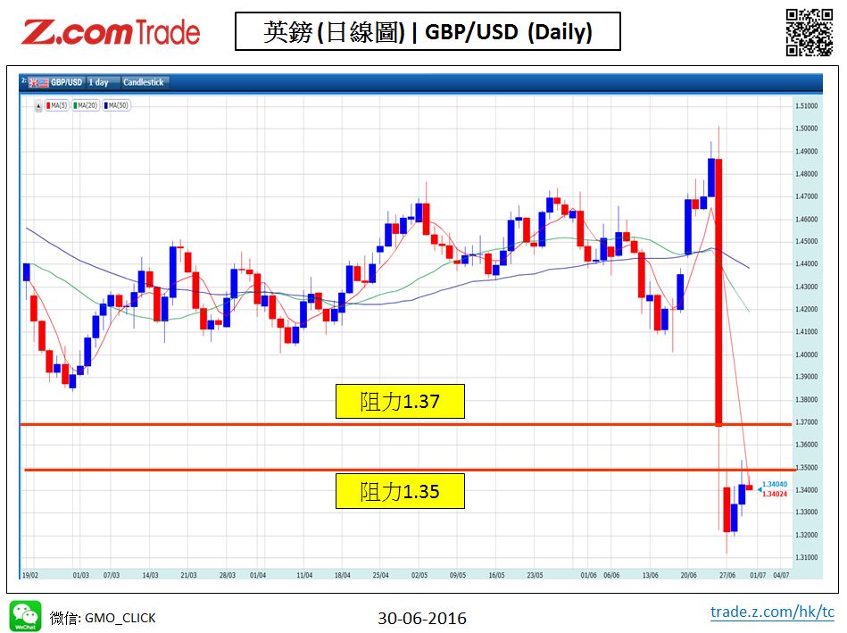 Forex-Chart Analysis-GBP 30-06-2016.jpy.JPG