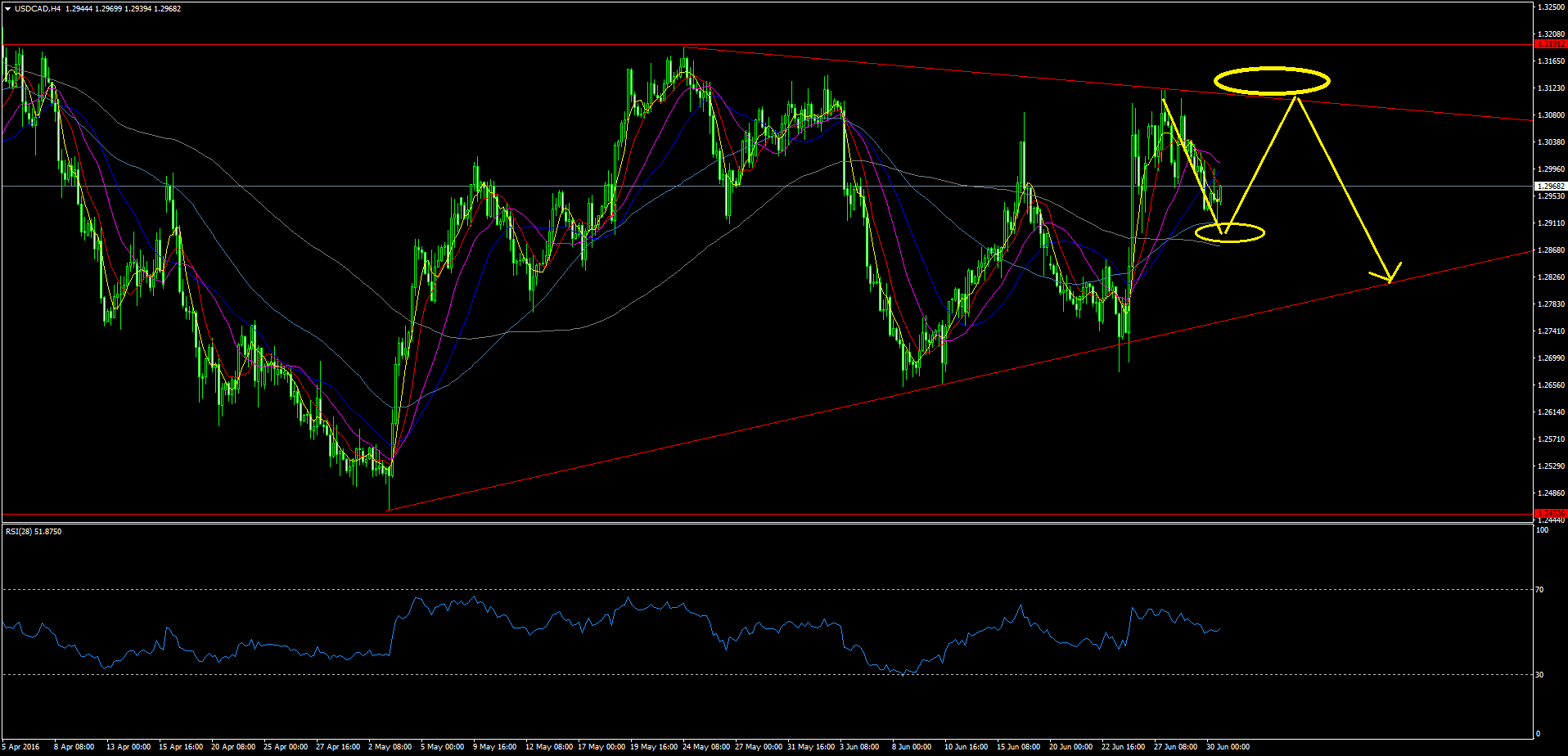 USDCADH4.png