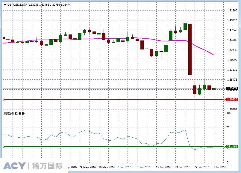 GBPUSDDaily1.jpg GBPUSDDaily1.jpg