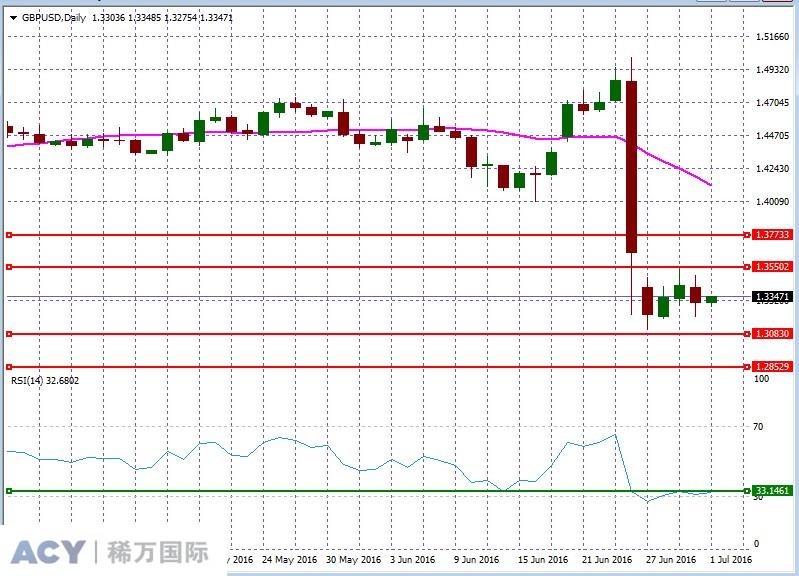 GBPUSDDaily2.jpg GBPUSDDaily2.jpg