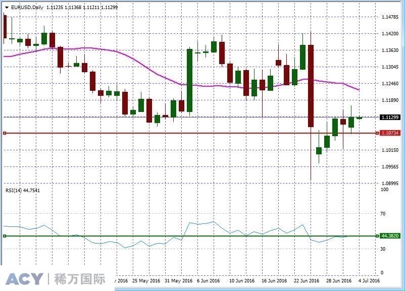 EURUSDDaily1.jpg