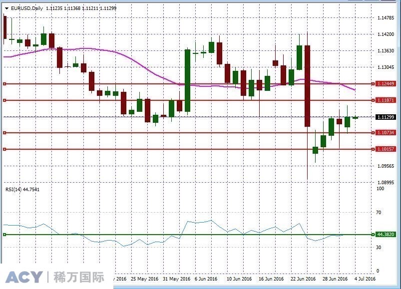 EURUSDDaily2.jpg