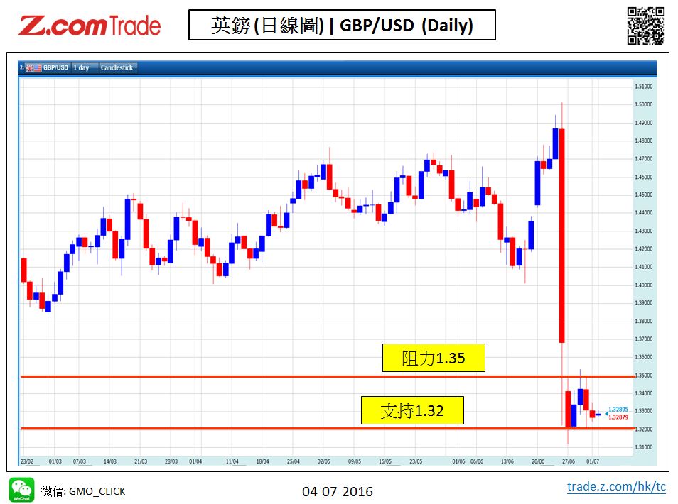 Forex-Chart Analysis-GBP 04-07-2016.jpy.JPG