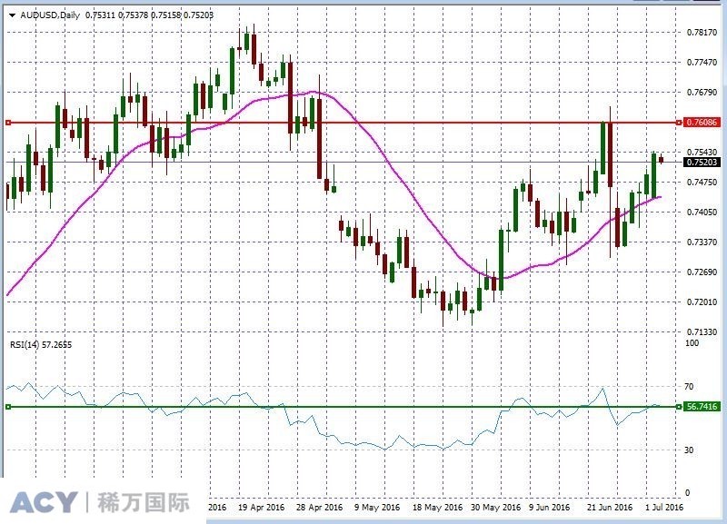 AUDUSDDaily1.jpg AUDUSDDaily1.jpg