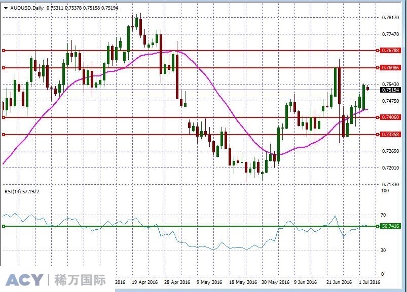 AUDUSDDaily2.jpg AUDUSDDaily2.jpg